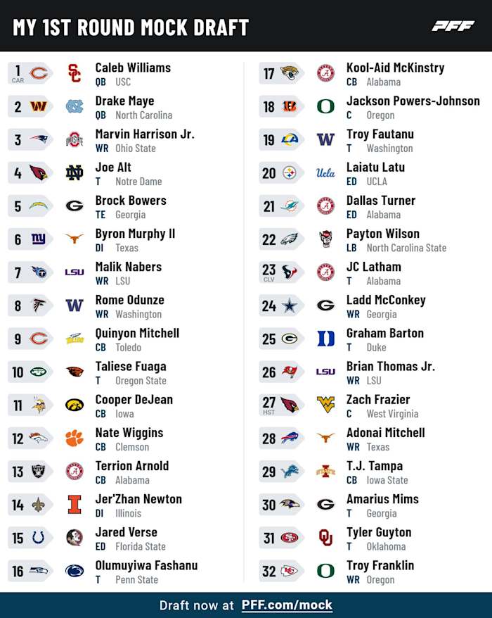 pff_mock_results